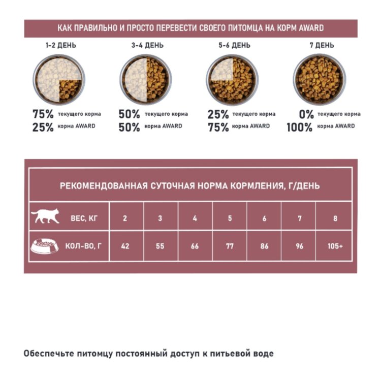 AWARD SPECIAL CARE Sensitive Digestion для взрослых кошек с чувствительным пищеварением со свежим мясом утки