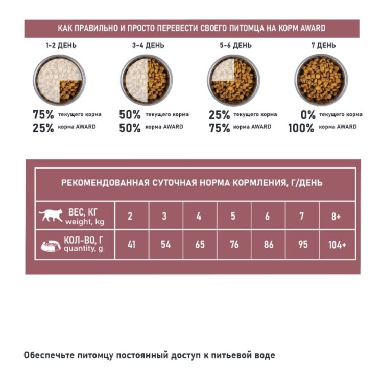 AWARD SPECIAL CARE Sensitive Skin&Coat для взрослых кошек для здоровой кожи и шерсти со свежей белой рыбой AWARD SPECIAL CARE Sensitive Skin&Coat для взрослых кошек для здоровой кожи и шерсти со свежей белой рыбой